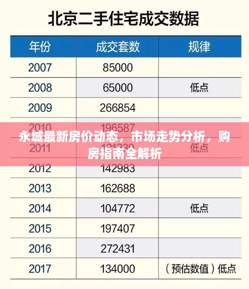 永城最新房价动态，市场走势分析，购房指南全解析