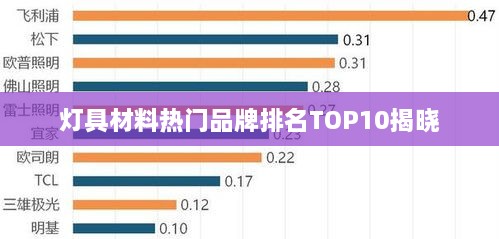 灯具材料热门品牌排名TOP10揭晓