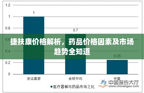 捷扶康价格解析，药品价格因素及市场趋势全知道