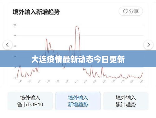 大连疫情最新动态今日更新