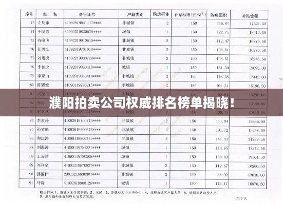 濮阳拍卖公司权威排名榜单揭晓！