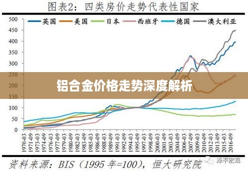 铝合金价格走势深度解析