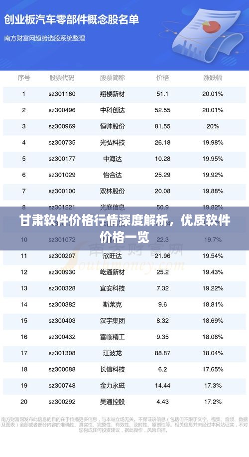 甘肃软件价格行情深度解析，优质软件价格一览