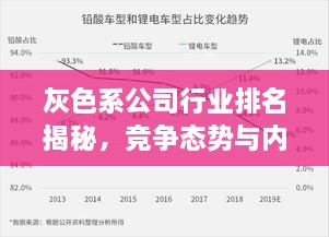 灰色系公司行业排名揭秘，竞争态势与内幕探究