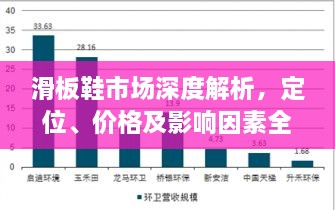 滑板鞋市场深度解析，定位、价格及影响因素全知道