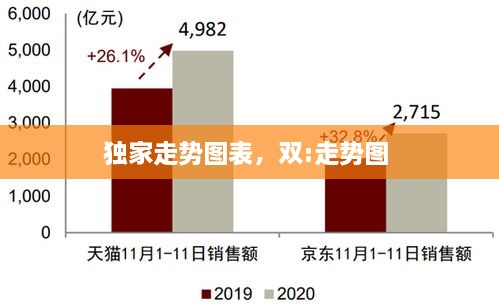 独家走势图表，双:走势图 