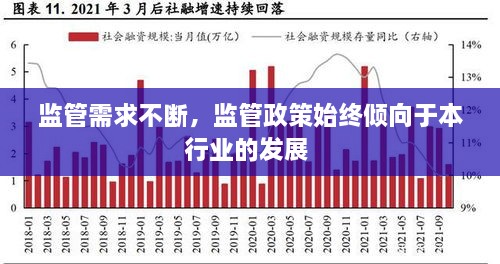 监管需求不断，监管政策始终倾向于本行业的发展 