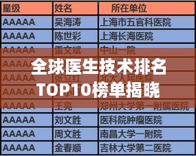 全球医生技术排名TOP10榜单揭晓