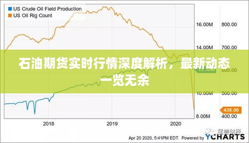 石油期货实时行情深度解析，最新动态一览无余