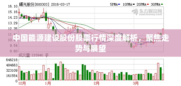 中国能源建设股份股票行情深度解析，聚焦走势与展望