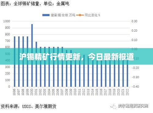 沪锡精矿行情更新，今日最新报道