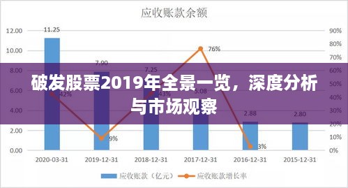 破发股票2019年全景一览，深度分析与市场观察