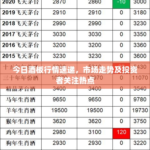 今日酒板行情速递，市场走势及投资者关注热点
