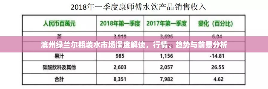 滨州绿兰尔瓶装水市场深度解读，行情、趋势与前景分析