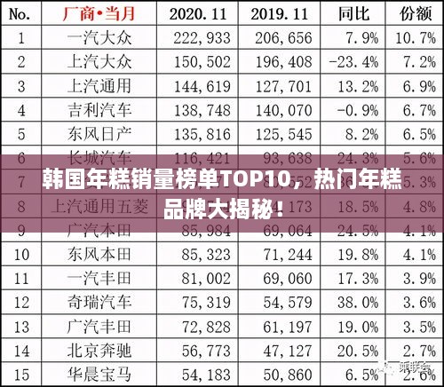 韩国年糕销量榜单TOP10，热门年糕品牌大揭秘！