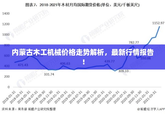 内蒙古木工机械价格走势解析，最新行情报告！