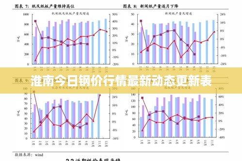 淮南今日钢价行情最新动态更新表