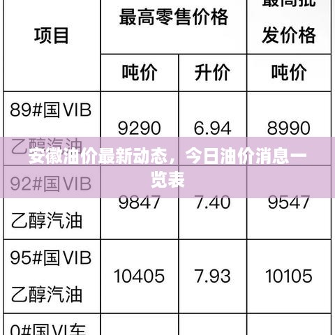 安徽油价最新动态，今日油价消息一览表