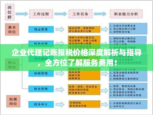 企业代理记账报税价格深度解析与指导，全方位了解服务费用！