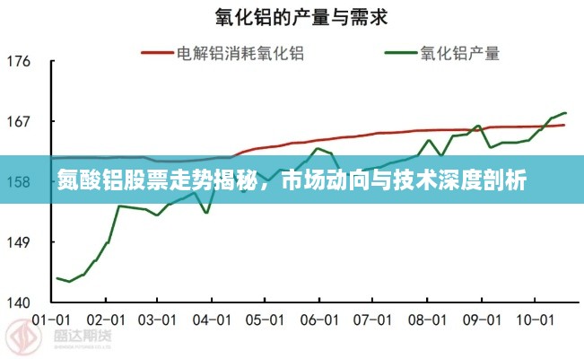 氮酸铝股票走势揭秘，市场动向与技术深度剖析