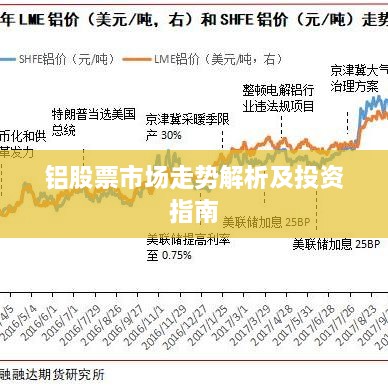 铝股票市场走势解析及投资指南