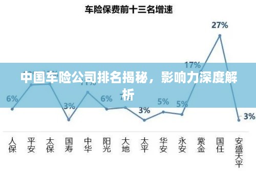 中国车险公司排名揭秘，影响力深度解析