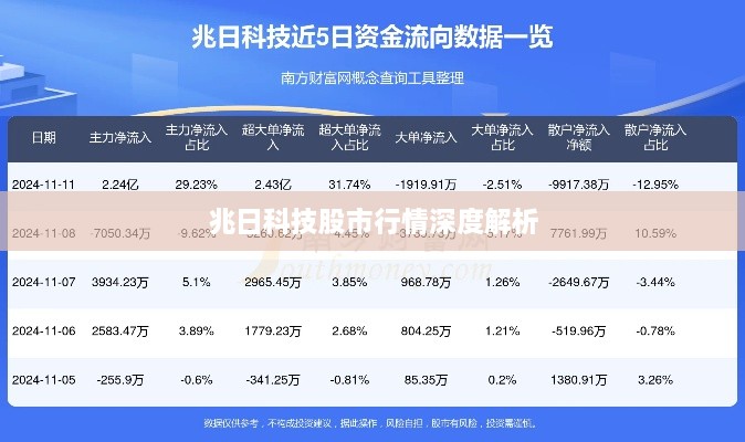 兆日科技股市行情深度解析