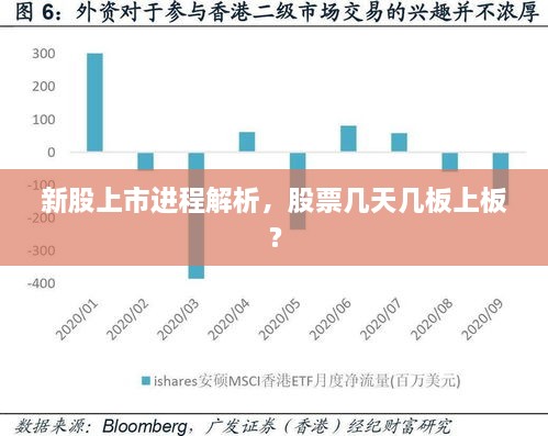 新股上市进程解析，股票几天几板上板？