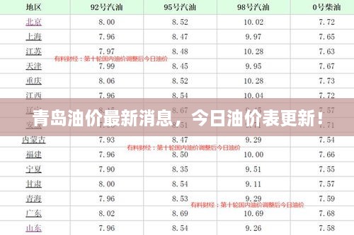 青岛油价最新消息，今日油价表更新！