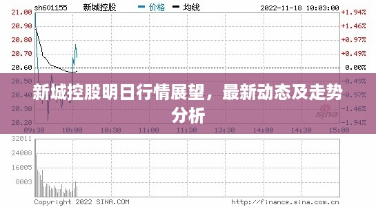 新城控股明日行情展望，最新动态及走势分析