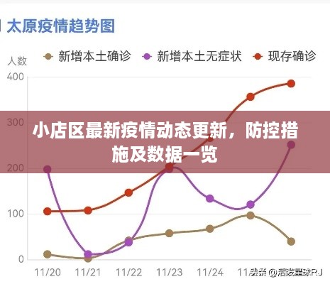 小店区最新疫情动态更新，防控措施及数据一览