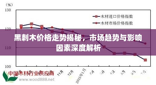 黑刺木价格走势揭秘，市场趋势与影响因素深度解析