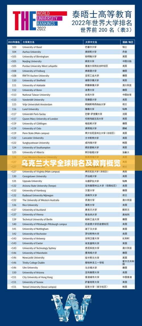 乌克兰大学全球排名及教育概览