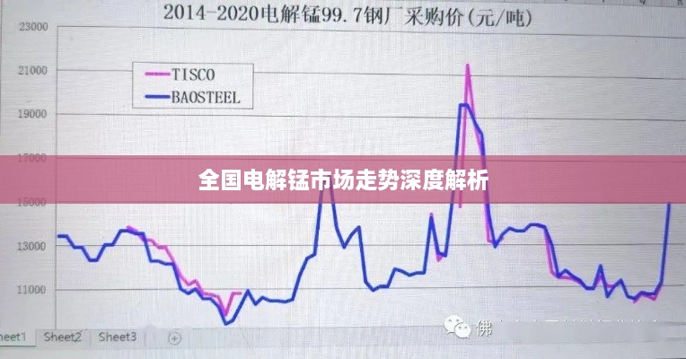 全国电解锰市场走势深度解析