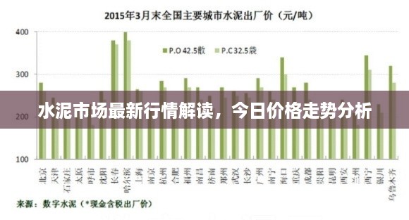 水泥市场最新行情解读，今日价格走势分析