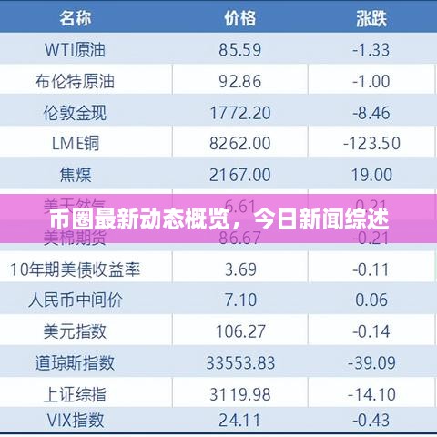 币圈最新动态概览，今日新闻综述