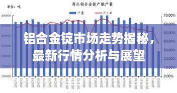 铝合金锭市场走势揭秘，最新行情分析与展望