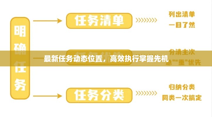 最新任务动态位置，高效执行掌握先机