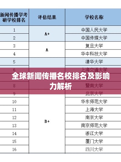 全球新闻传播名校排名及影响力解析