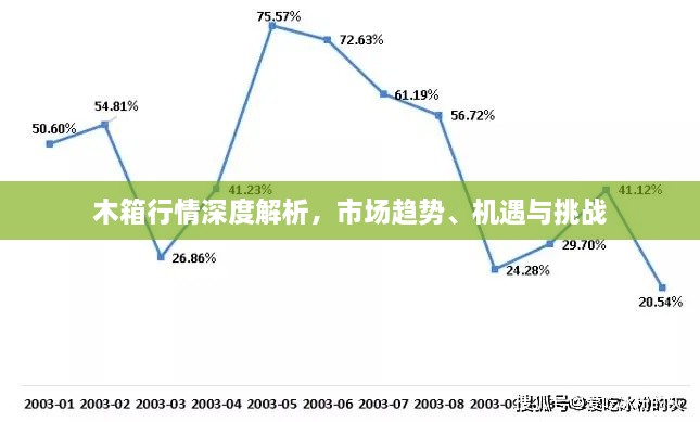 木箱行情深度解析，市场趋势、机遇与挑战