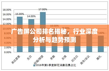 广告屏公司排名揭秘，行业深度分析与趋势预测