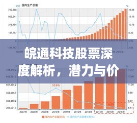 皖通科技股票深度解析，潜力与价值展望