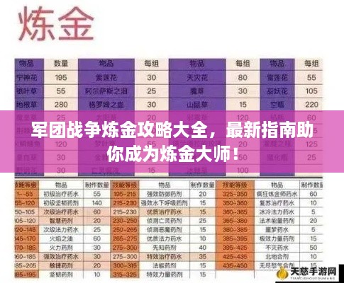 军团战争炼金攻略大全，最新指南助你成为炼金大师！