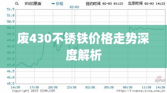 废430不锈铁价格走势深度解析