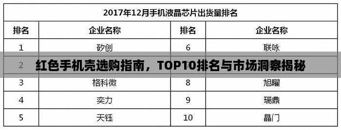 红色手机壳选购指南，TOP10排名与市场洞察揭秘