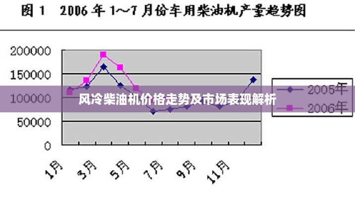 风冷柴油机价格走势及市场表现解析