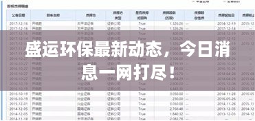 盛运环保最新动态，今日消息一网打尽！