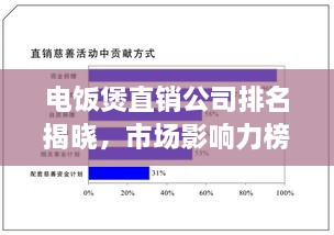 电饭煲直销公司排名揭晓，市场影响力榜单及趋势分析