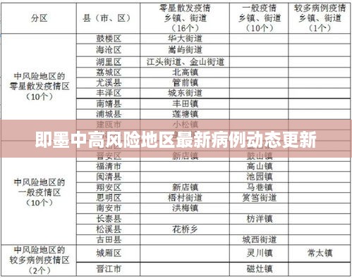 即墨中高风险地区最新病例动态更新