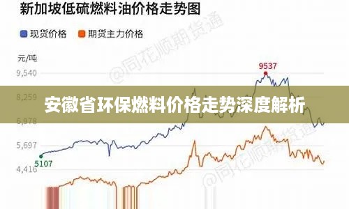 安徽省环保燃料价格走势深度解析